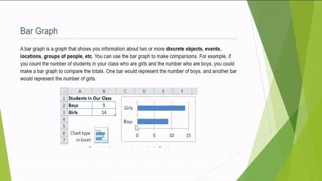 Grade 8 Computers Topic MS Excel Charts смотреть онлайн