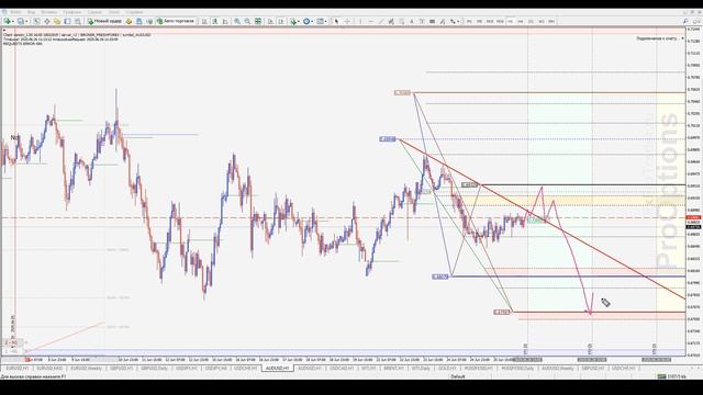Обзор рынка форекс 26.06.2020 смотреть онлайн