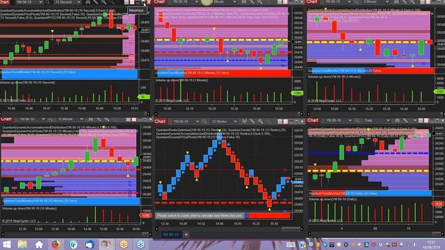 How to scalp indices on NinjaTrader using 15 second charts смотреть онлайн