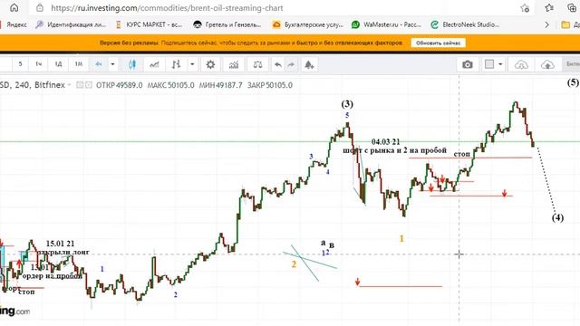 Нефть и другие на 16 03 21 смотреть онлайн
