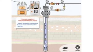 Установка ЭЦН (схема УЭЦН) часть 1