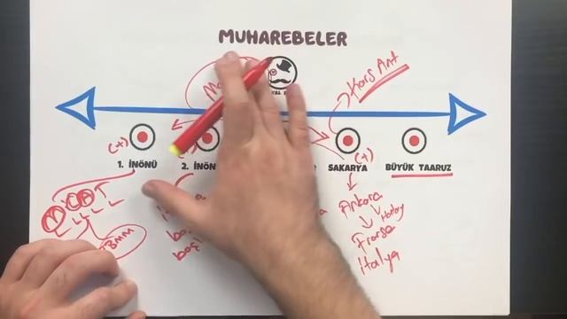 12. SINIF İNKILAP TARİHİ 2. ÜNİTE FULL TEKRAR 2- Milli Mücadele -TYT AYT