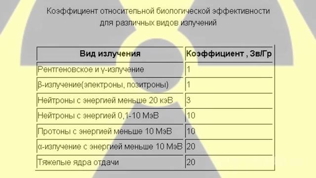 Дозы излучения смотреть онлайн