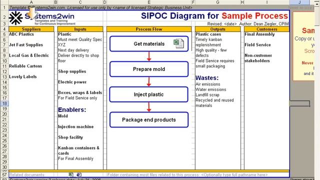 SIPOC diagram - Six Sigma Excel template смотреть онлайн