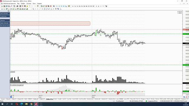 Обзор фьючерса на нефть BRENT 21 сентября 2022 года