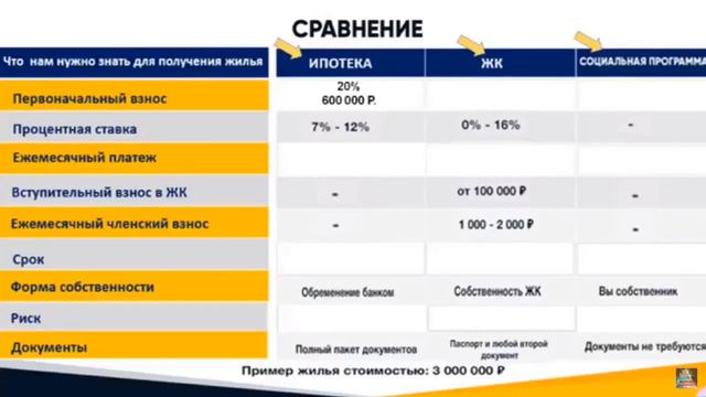 Квартира без Ипотеки и Кредитов ВСЕ реально и ЗАКОННО смотреть онлайн