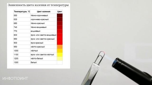 Газовая Горелка Honest с Алиэкспресс смотреть онлайн