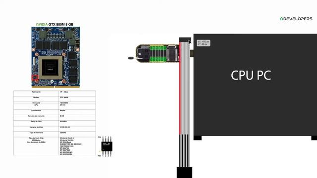 Actualización y Programación nVIDIA GeForce GTX 880M en iMac A1311-A1312 смотреть онлайн