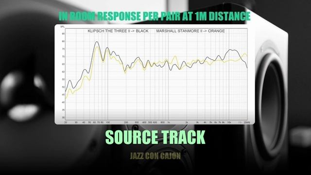 DSAUDIO.review || Klipsch The Three II vs Marshall Stanmore II || sound.DEMO смотреть онлайн