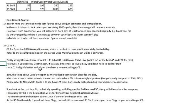 Cyno Math Guide 6! Banner Review + Constellation and Refinement Comparison! смотреть онлайн