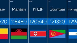 САМЫЕ БОЛЬШИЕ СТРАНЫ ПО ПЛОЩАДИ | СРАВНЕНИЕ СТРАН ПО ПЛОЩАДИ ТЕРРИТОРИИ