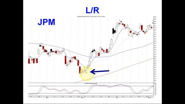 My Little-Known Doji Secrets - Steve Bigalow смотреть онлайн