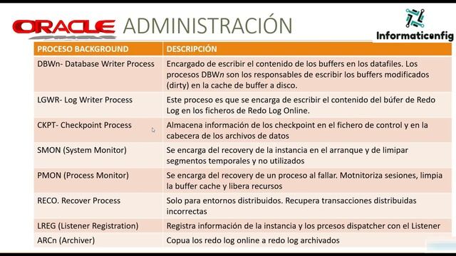 Oracle Base de Datos 21c desde cero para principiantes | PROCESOS (video 10) смотреть онлайн
