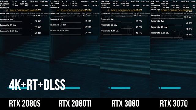 RTX 3070 полный тест в рабочих приложения и играх.mp4 смотреть онлайн