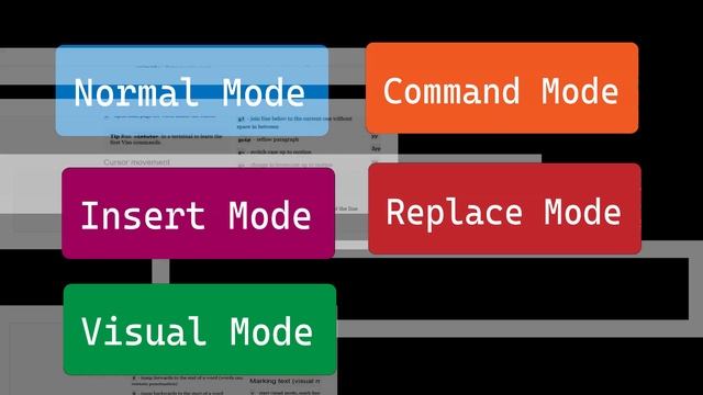 Vim Basics: Your Essential Guide to Getting Started смотреть онлайн