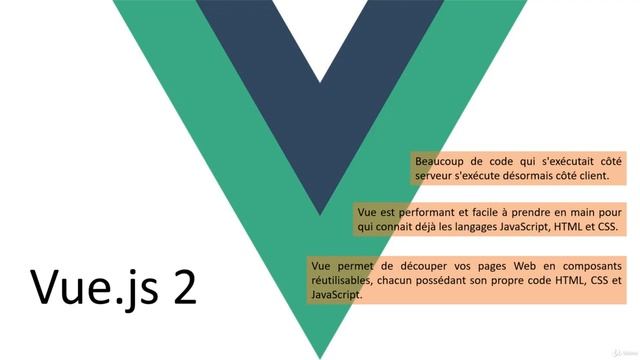 Vue.js 2 : La formation complète pour débutant - learn Web Development смотреть онлайн