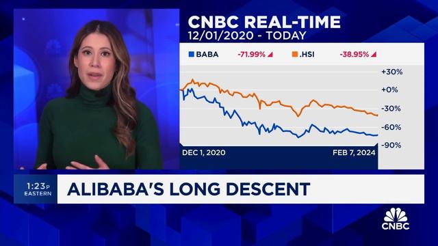 Alibaba's long descent: What this means for the Chinese market смотреть онлайн