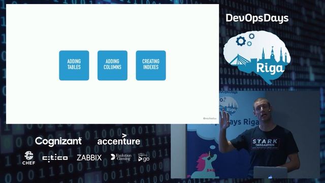 Michiel Rook - Database schema migrations with zero downtime смотреть онлайн