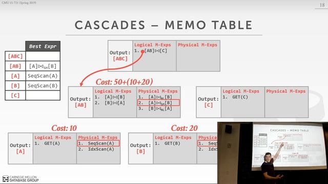 CMU Advanced Database Systems - 23 Query Optimizer Implementation (Part 2) (Spring 2019) смотреть онлайн