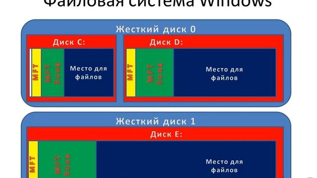Как разбить жесткий диск windows? смотреть онлайн