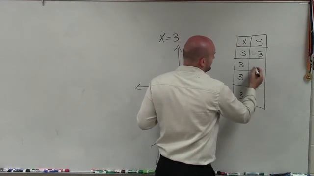 Graphing a vertical line by creating a table of values смотреть онлайн