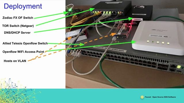 Faucet SDN Controller: Network Overlay, NFV Offload & Stacking OF Switches Demos смотреть онлайн