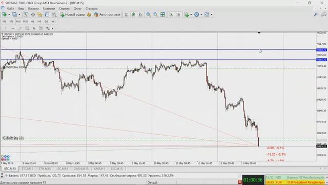 Михаил Хлестунов. Обзор рынков FIBO Group 11 мая 2018 г. смотреть онлайн