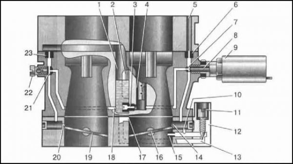 Холостой ход карбюратора ОКА 1111