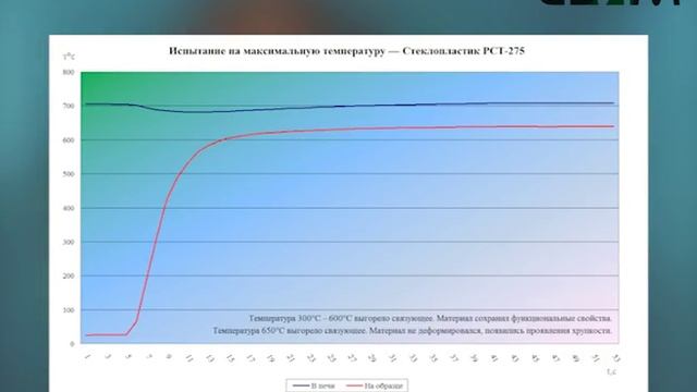 Стеклопластик РСТ-275 смотреть онлайн