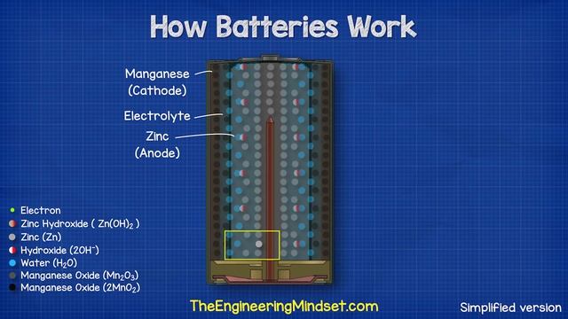 How Batteries Work - Battery Electricity Working Principle