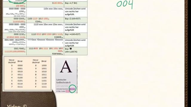 Teil 1: UTF-8 mit 1 Byte смотреть онлайн