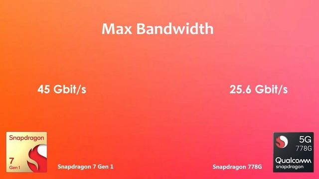 Snapdragon 7 Gen 1 Vs Snapdragon 778G | Antutu Benchmark & Specification