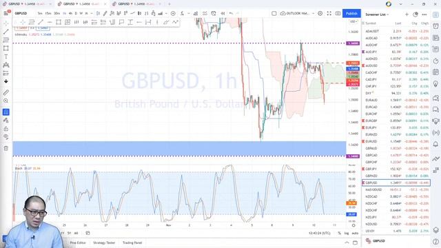 [BAHASA INDONESIA] Live trading session 10.11 - Vito Henjoto | Forex Trading смотреть онлайн