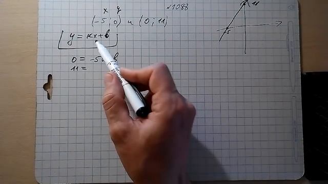 решение систем линейных уравнений способом сложения №1088 смотреть онлайн