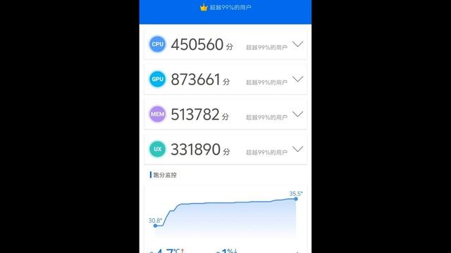 iQOO 12 Pro's AnTuTu result is out смотреть онлайн