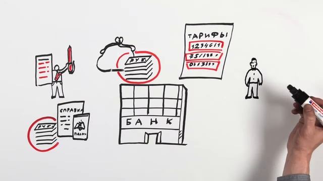 Автокредит. Как взять автокредит. Правила использования. смотреть онлайн