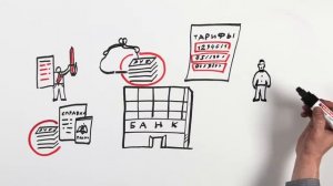 Автокредит. Как взять автокредит. Правила использования.