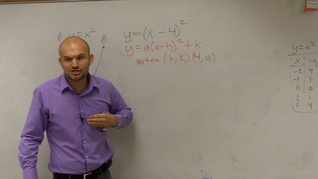 Graphing a quadratic with a horizontal shift смотреть онлайн
