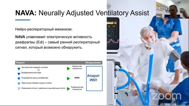 #1 Всеукраинский спецкурс по респираторной поддержке смотреть онлайн