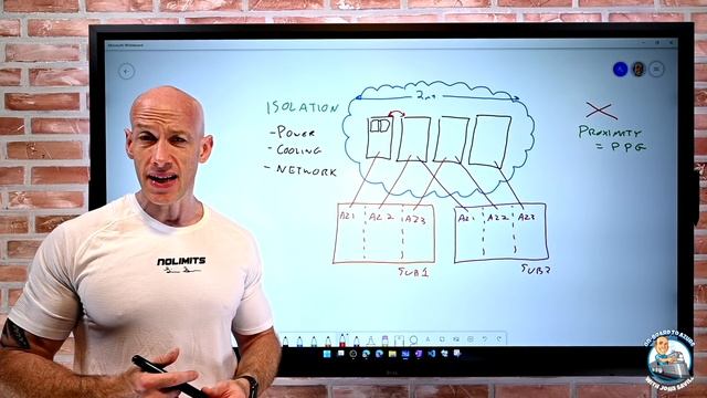 Understanding Microsoft Azure Availability Zones! смотреть онлайн