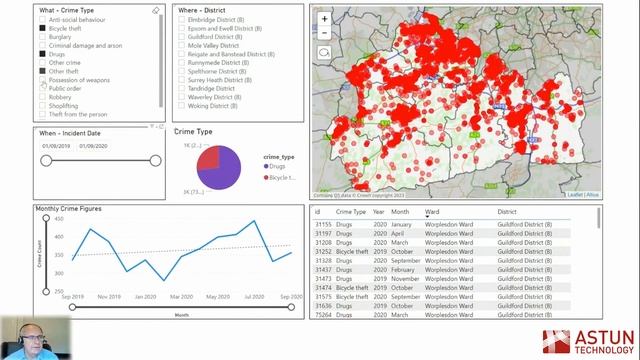 The benefits of using iShare Insights with Power BI for GIS teams смотреть онлайн