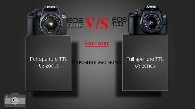 Canon EOS 4000D VS Canon EOS2000D смотреть онлайн