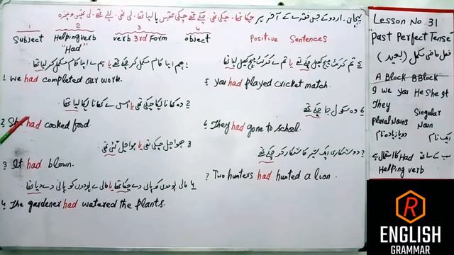 Active Voice | PAST PERFECT TENSE |POSITIVE SENTENCES WITH EXAMPLES | English Grammar Rules/Idetify смотреть онлайн