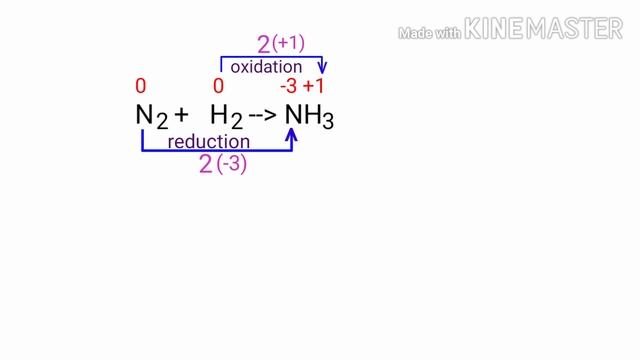 Oxidation Number method. N2+H2=NH3. Balance the chemical equation by oxidation Number method. смотреть онлайн