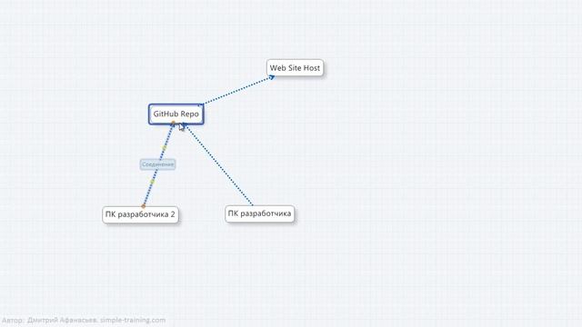 Git - Репозиторий на GitHub #11 смотреть онлайн