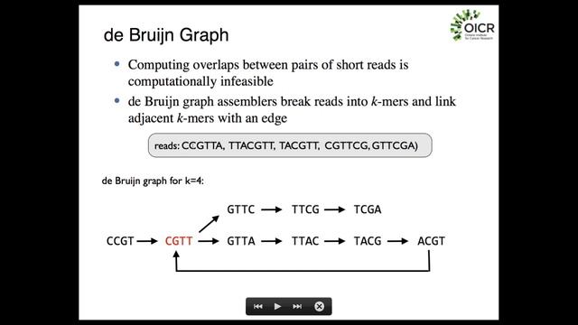 Fundamentals of Genome Assembly смотреть онлайн