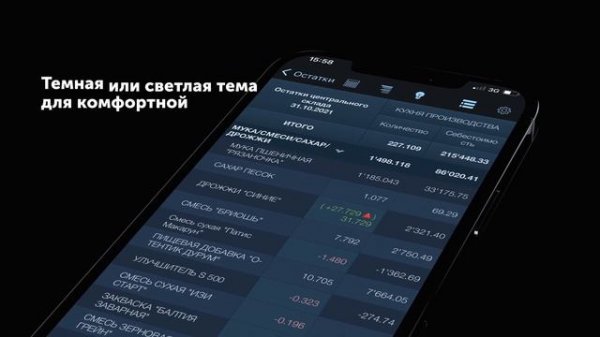 Актуальные остатки по складу в iikoDashboard