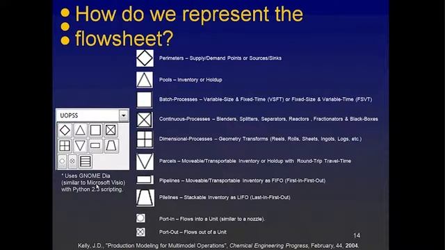 Industrial Flowsheet Optimization and Estimation using IMPL смотреть онлайн