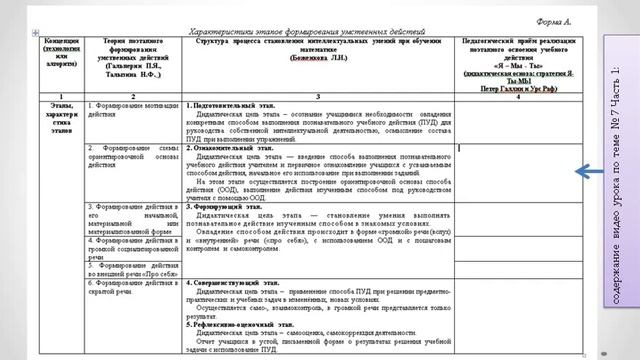 Анализ содержания этапов формирования математической грамотности смотреть онлайн