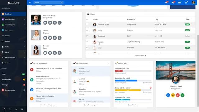 FZ Admin - Angular Admin Template смотреть онлайн